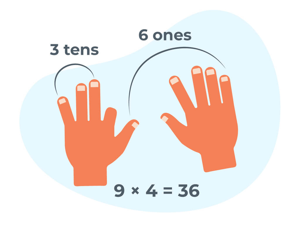 Multiplication Tricks – Times 9 Finger Trick Multiplication Tricks - Times 9 Finger Trick
