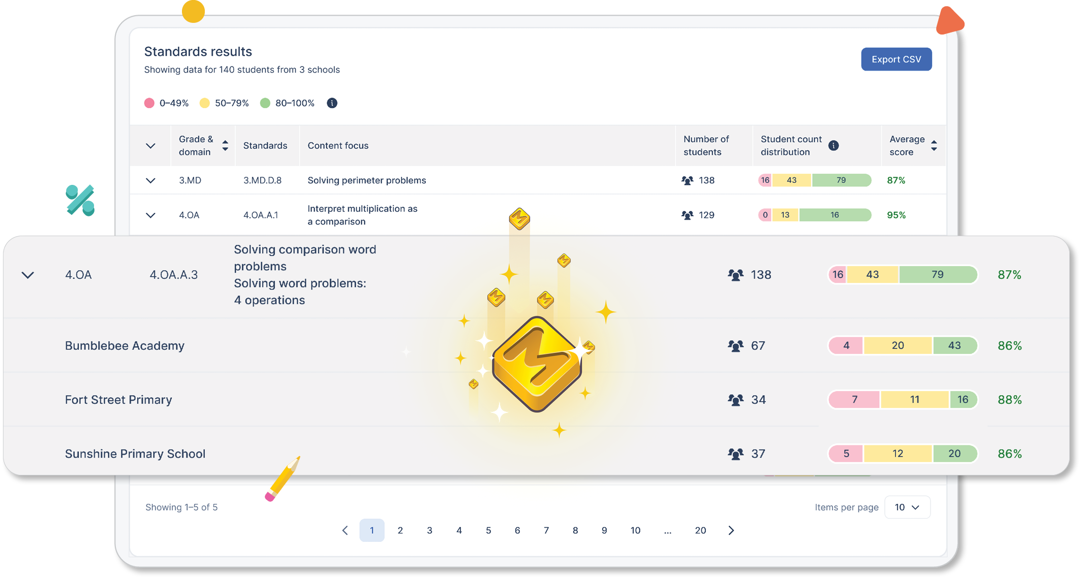 Mathletics District Reporting